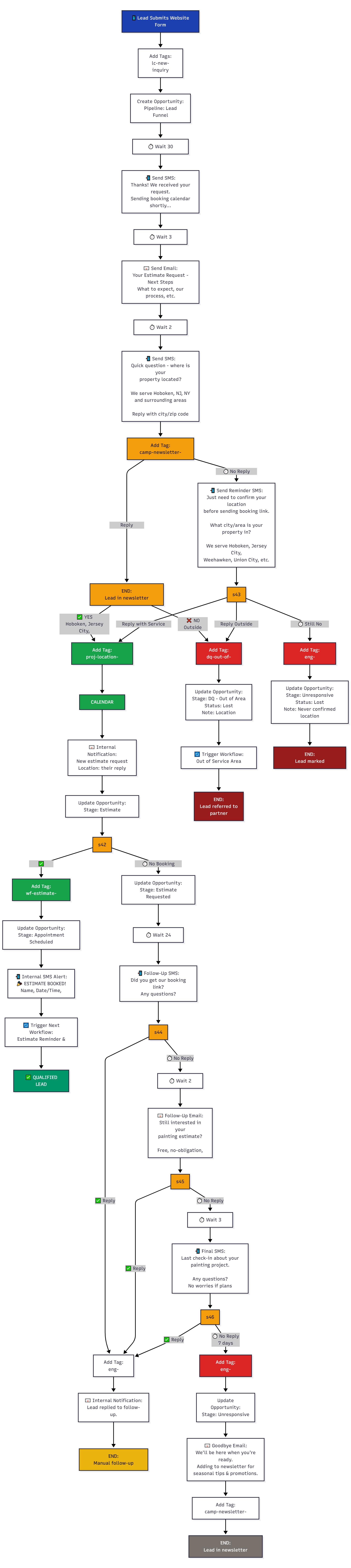 Click to watch CRM optimization walkthrough